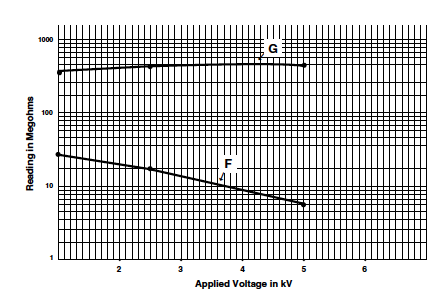 Before and after repair